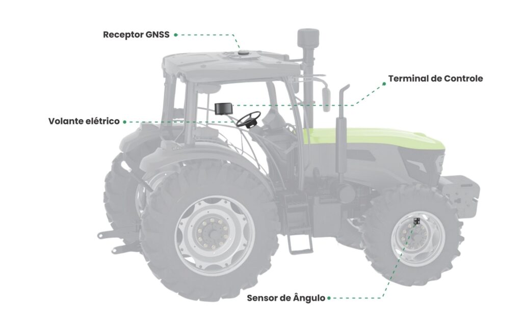 SISTEMA DE DIREÇÃO AUTOMÁTICA AGS100